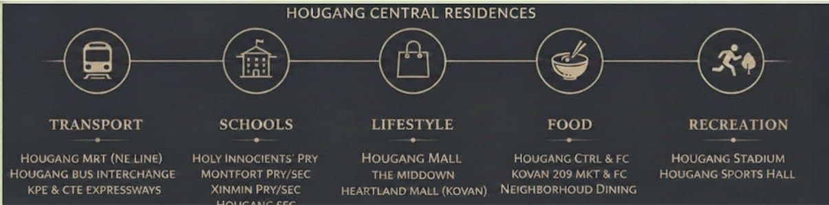 Hougang-Central-Amenities